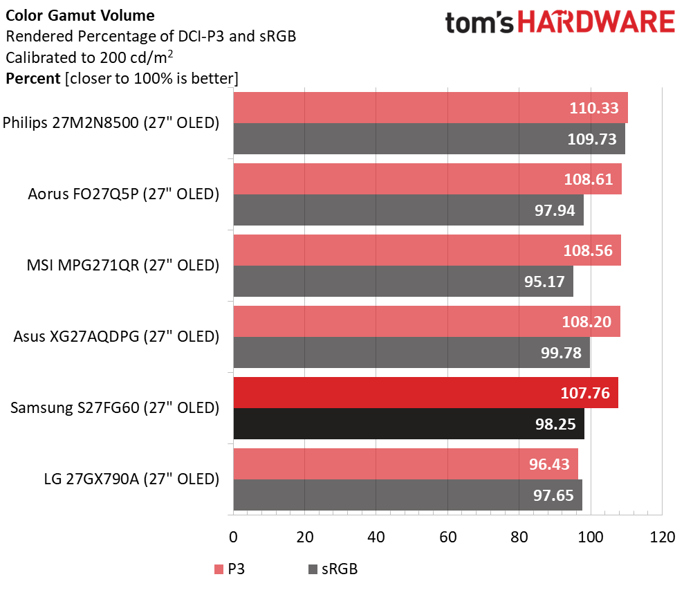 Samsung Odyssey OLED G6 S27FG60
