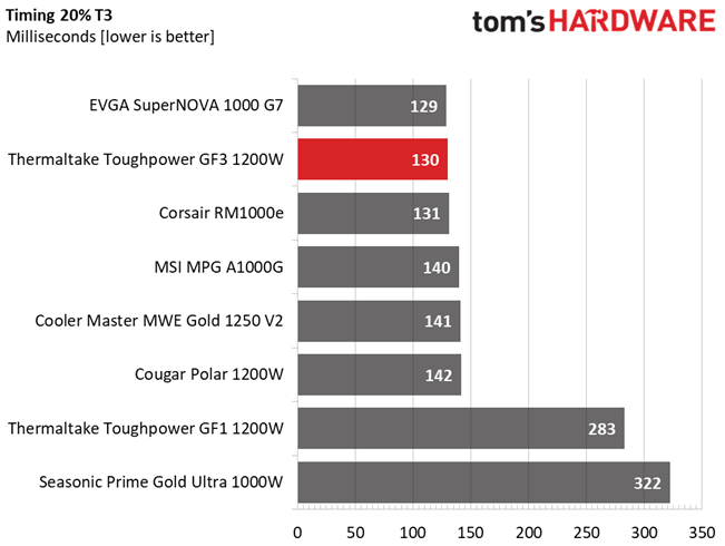 Thermaltake Toughpower GF3 1200W