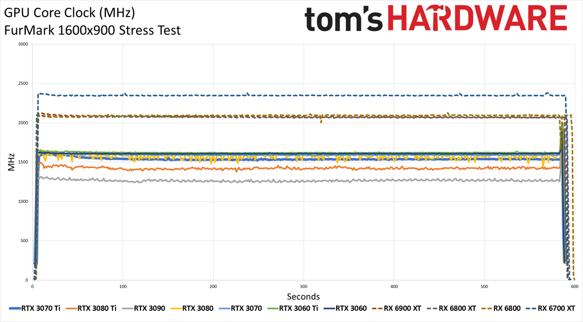 Nvidia GeForce RTX 3070 Ti