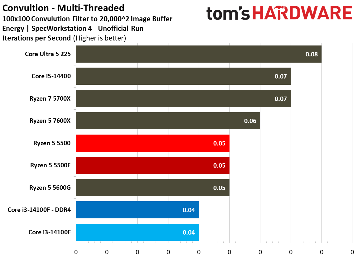 SPEC Workstation Benchmarks