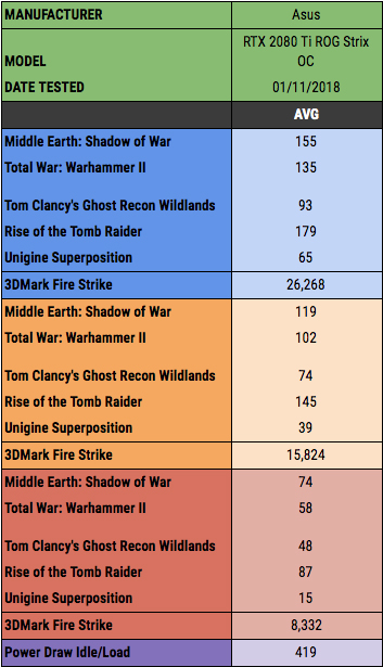 Benchmark stats