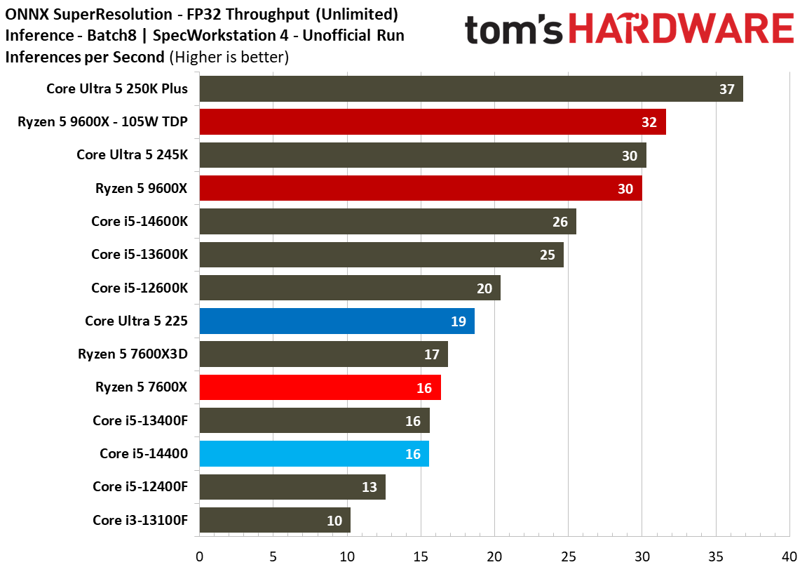 Intel Core Ultra 5 225