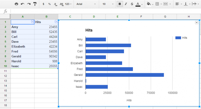 How To Create A Chart In Google Sheets