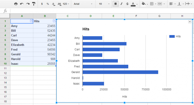 How To Create A Bar Chart In Google Sheets