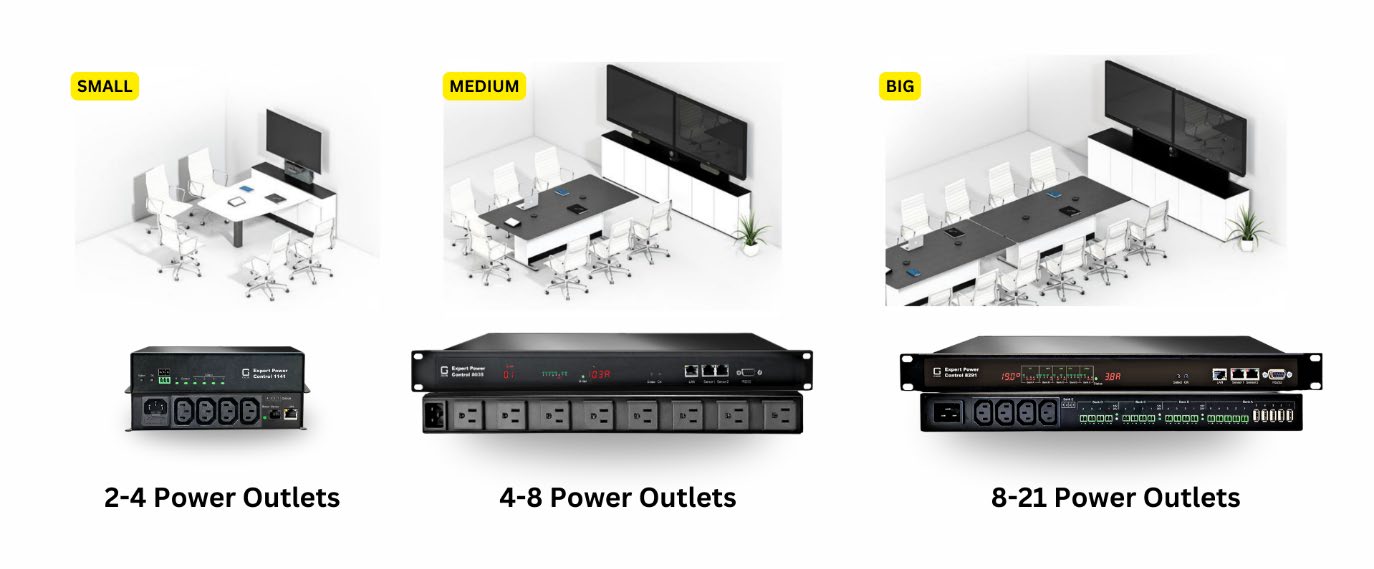 GUDE Systems PDU Options