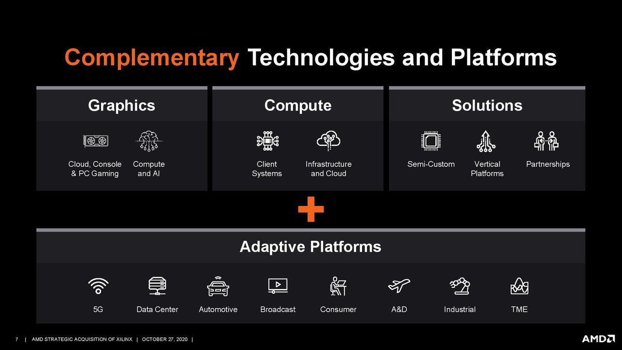 AMD/Xilinx Purchase Deck