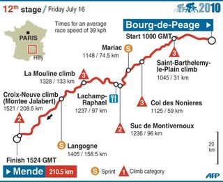2010 TdF stage 12 map