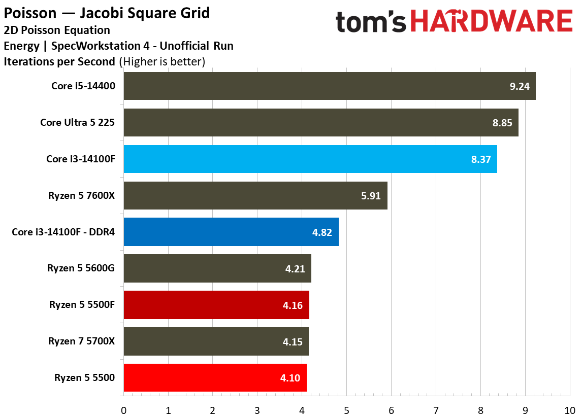 SPEC Workstation Benchmarks