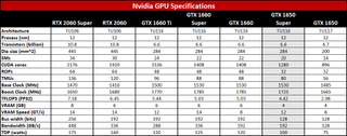 GeForce GTX 1650 Super specs table