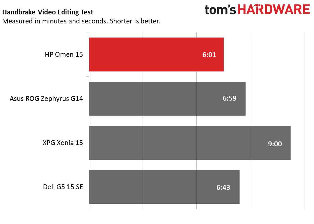 HP Omen 15 (AMD, 2020)
