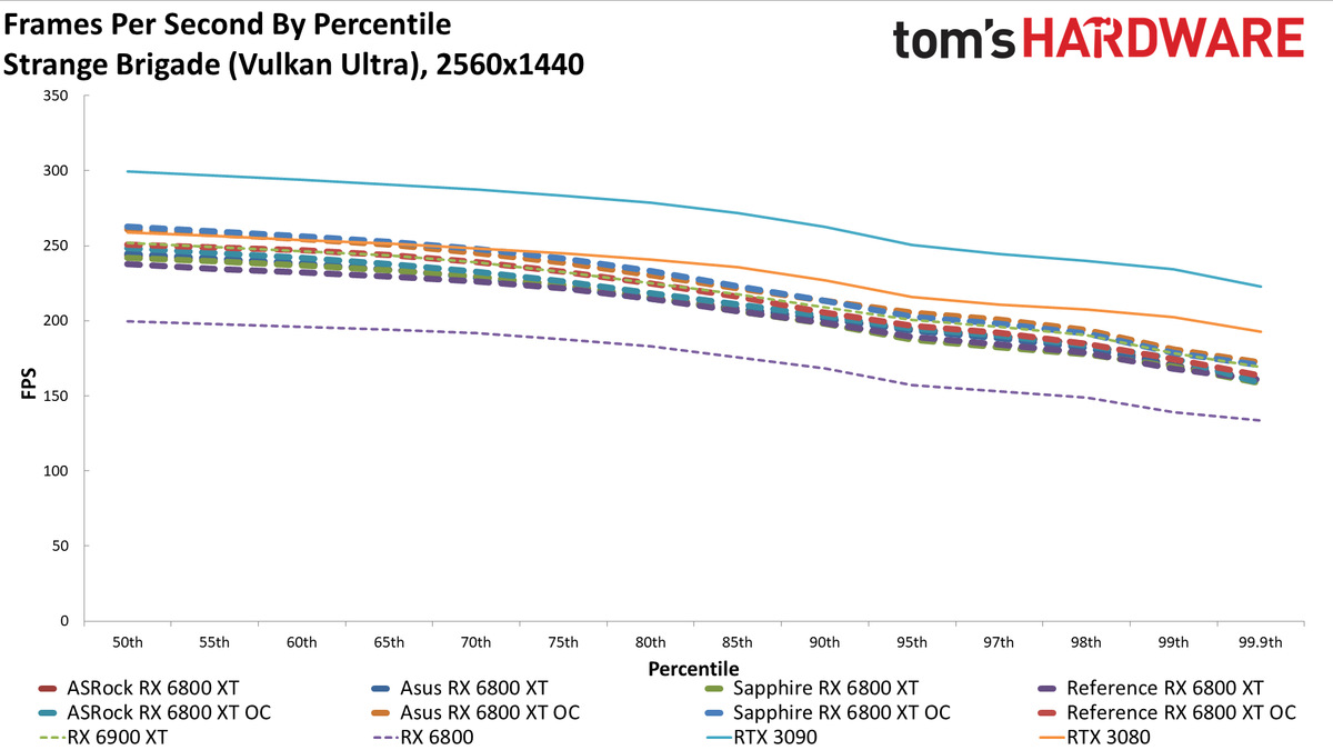 AMD Radeon RX 6800 XT Roundup