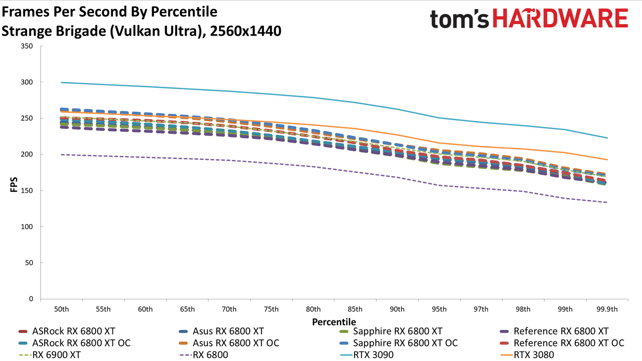 AMD Radeon RX 6800 XT Roundup