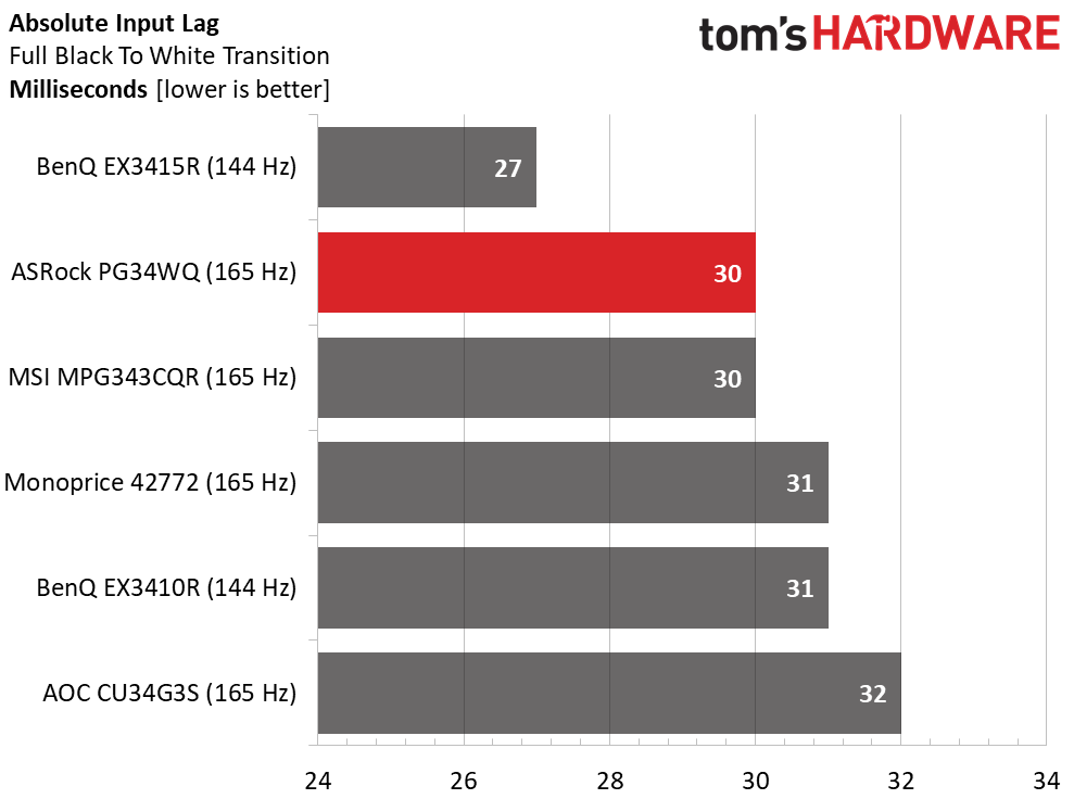 ASRock PG34WQ15R2B