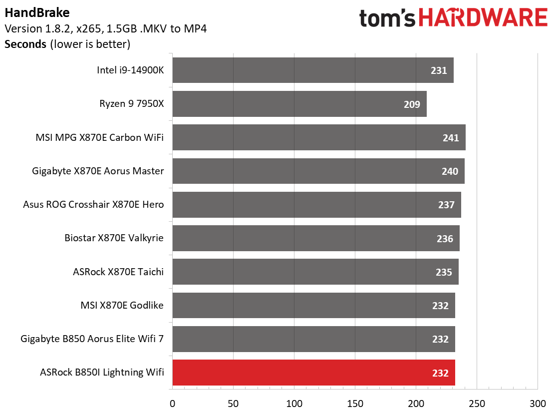 ASRock B850I Lightning WiFi