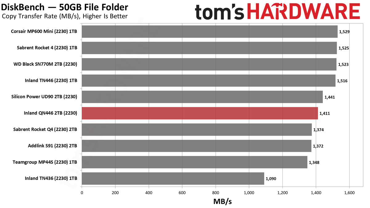 2TB Inland QN446 (2230) SSD