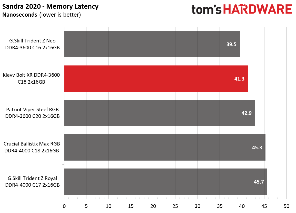 Memory Review