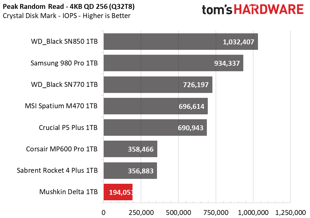Mushkin Delta 1TB SSD