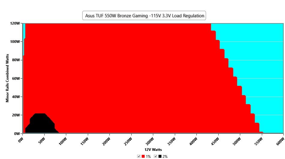 ASUS TUF Gaming 550