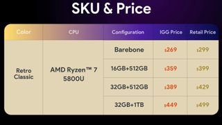 Current pricing matrix for the Zen 3-based Ryzen 7 5800U configuration of Ayaneo AM01.