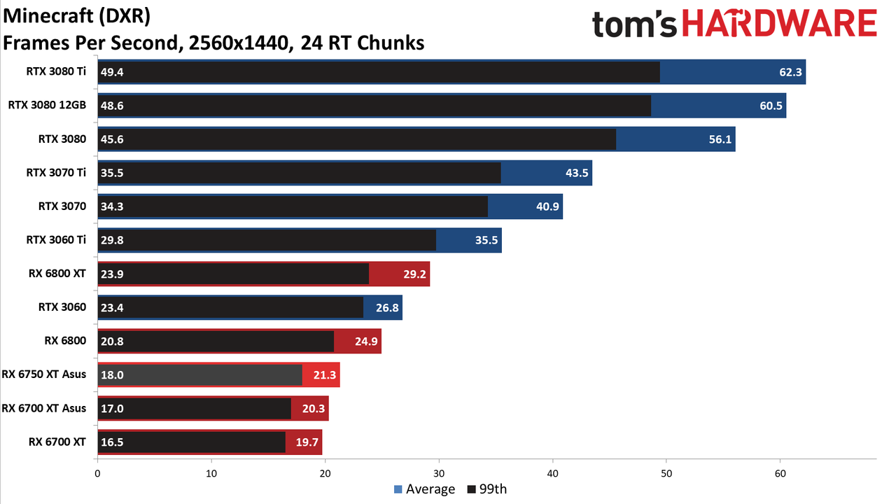 AMD Radeon RX 6750 XT