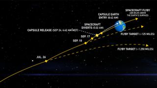 graphic showing a spacecraft's trajectory past earth.