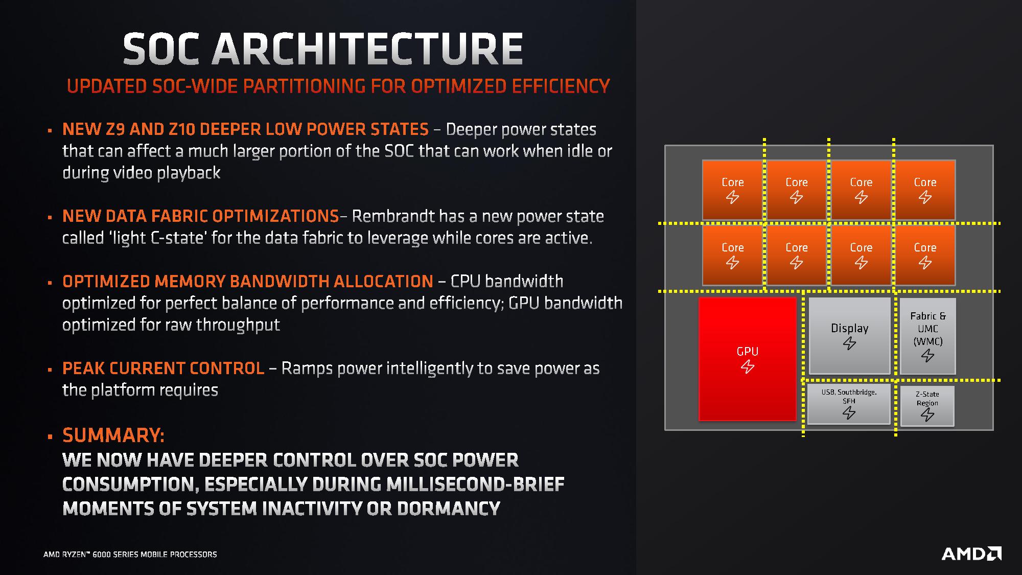 AMD Ryzen 6000