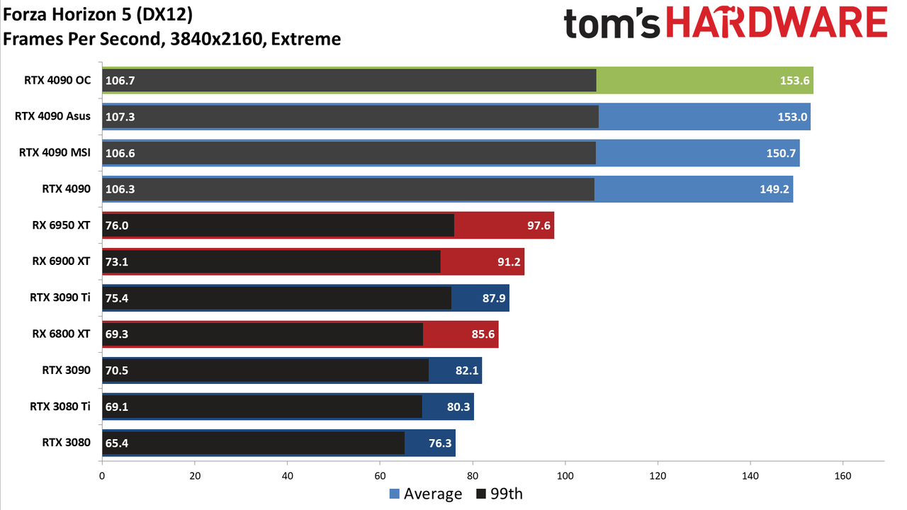 Asus RTX 4090 ROG Strix OC