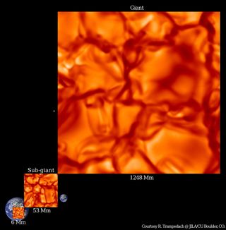 Granulation Simulations for the Sun, Subgiant Star, and Giant Star