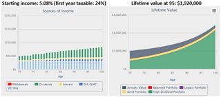 Graphics compare sources of income and lifetime value of retirement accounts.