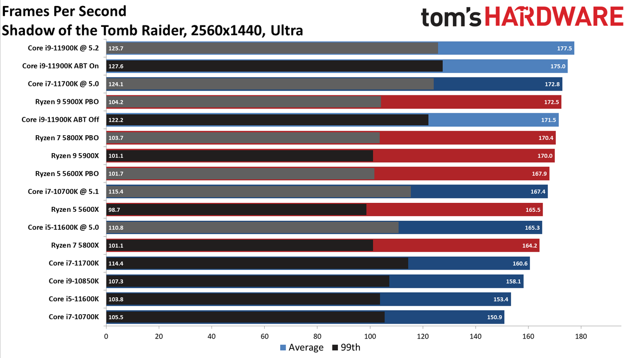 Core i7-11700K