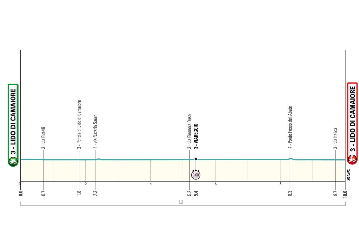 The route of the 2024 Tirreno-Adriatico