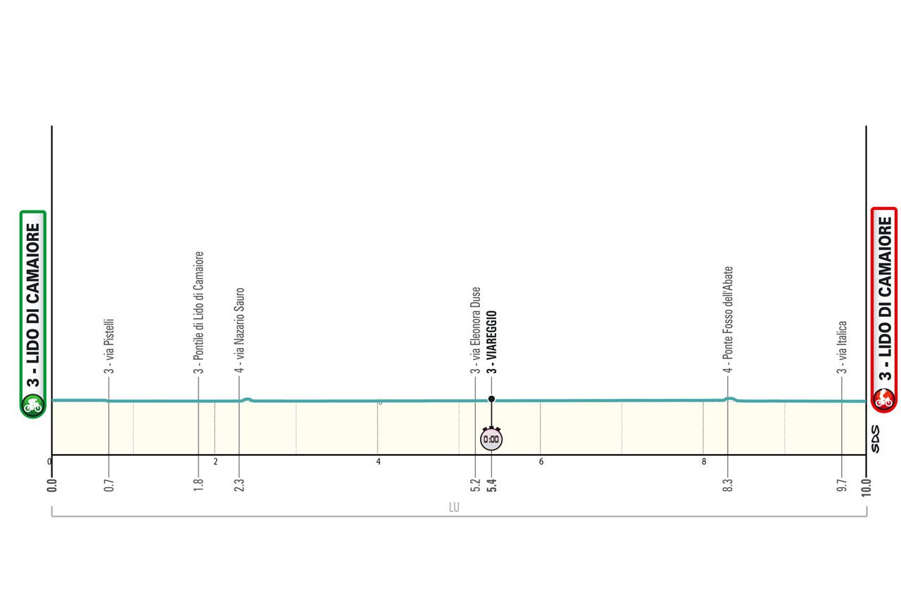 The route of the 2024 Tirreno-Adriatico
