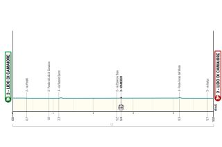 Tirreno-Adriatico 2024: stage 1 TT profile