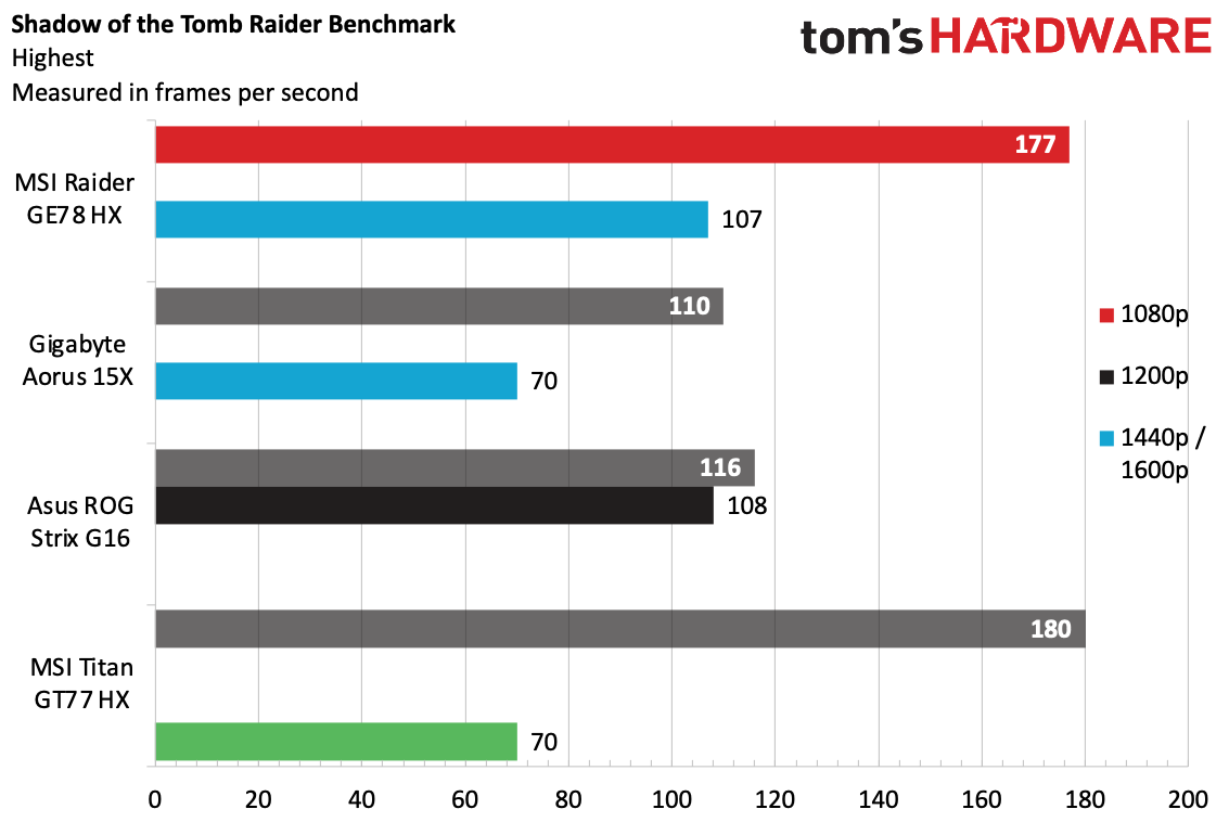 MSI Raiser GE78 HX
