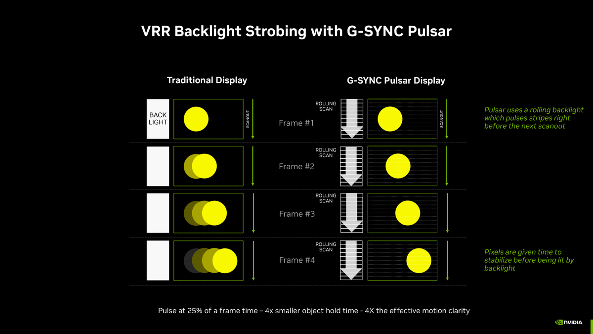 G-Sync Pulsar vs traditional display