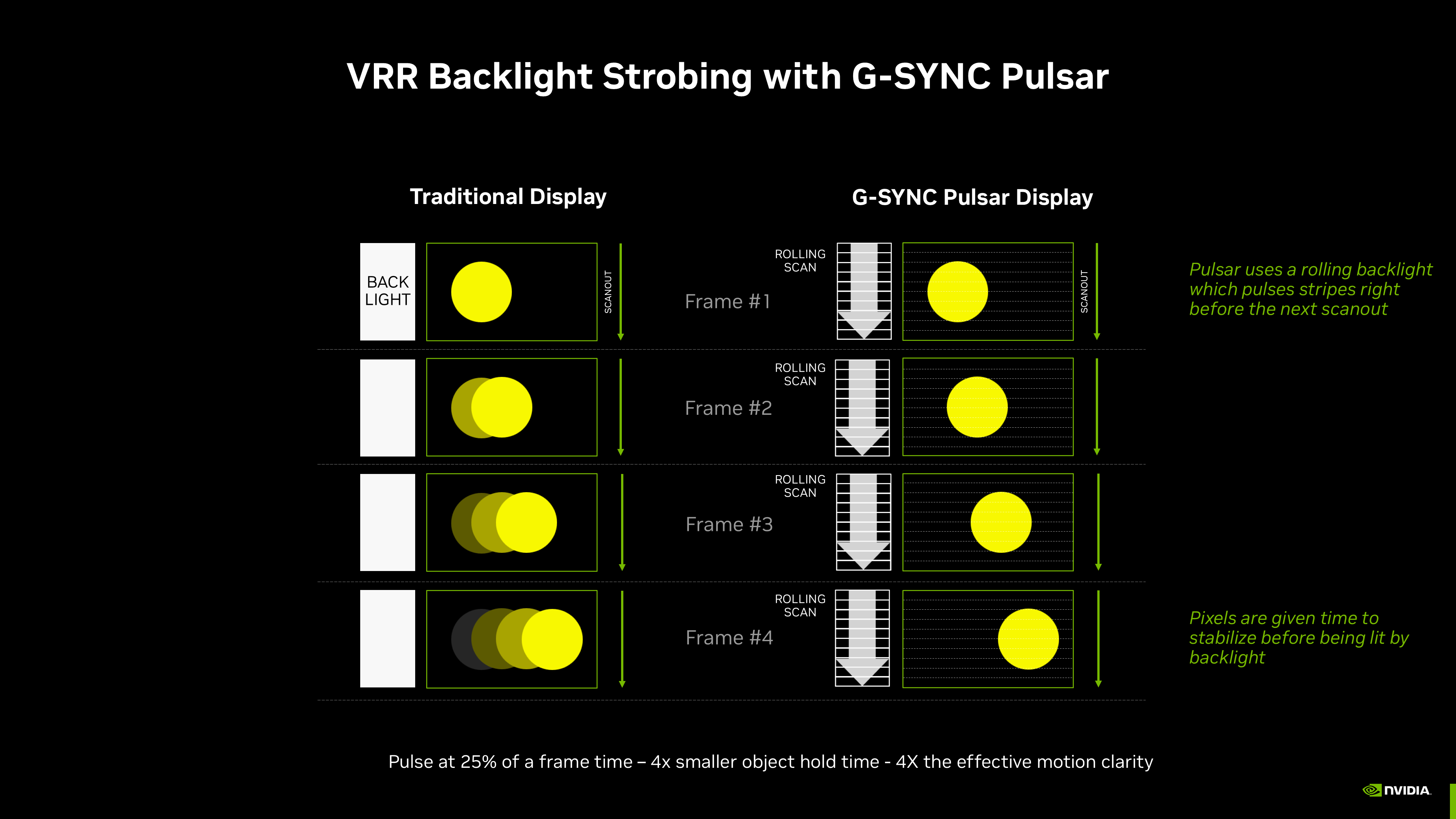 G-Sync Pulsar vs traditional display