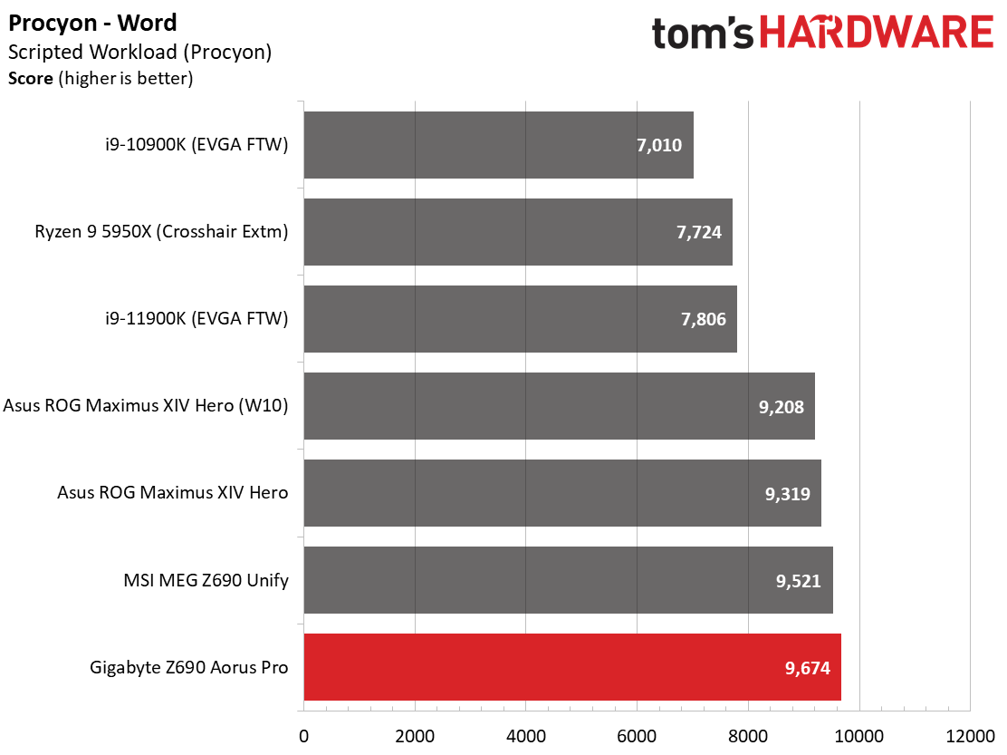 Gigabyte Z690 Aorus Pro