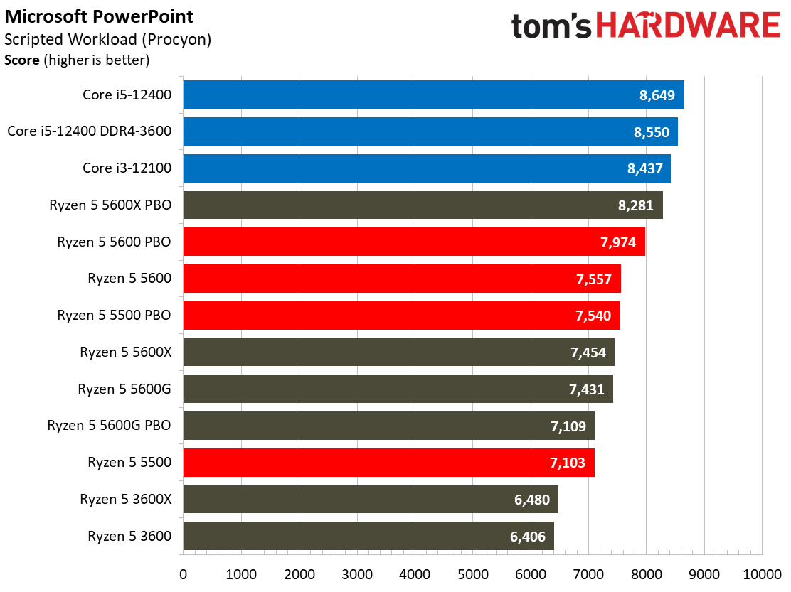 Ryzen 5 5600 5500