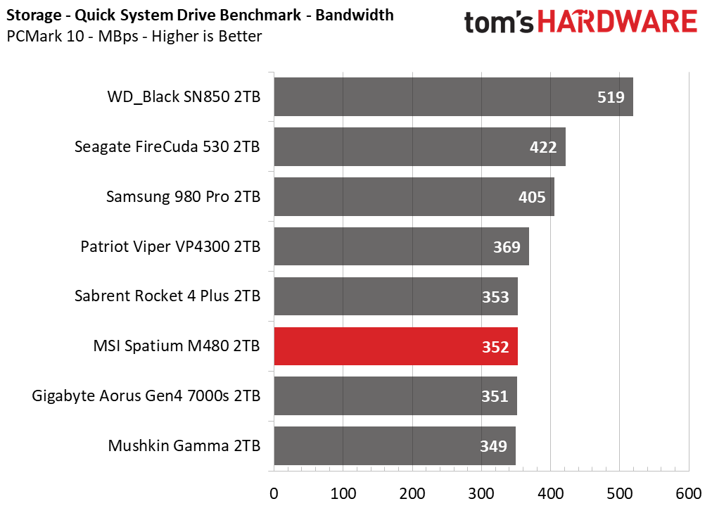 MSI Spatium M480