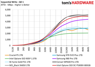 Intel Optane SSD DC P5800X