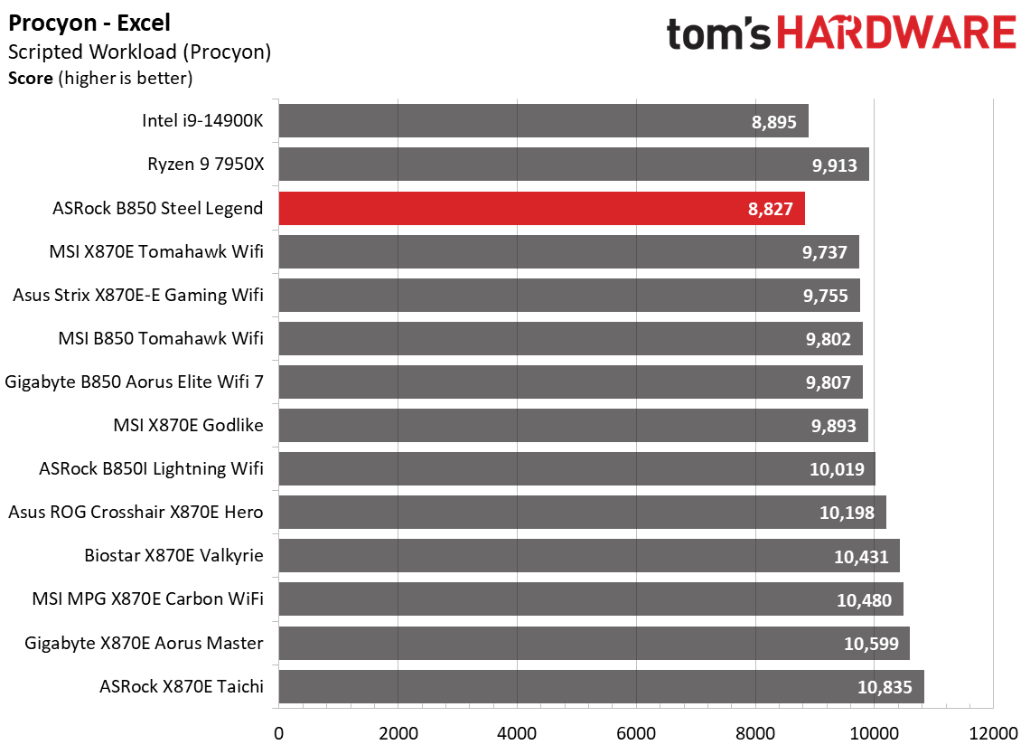 ASRock B850 Steel Legend WiFi