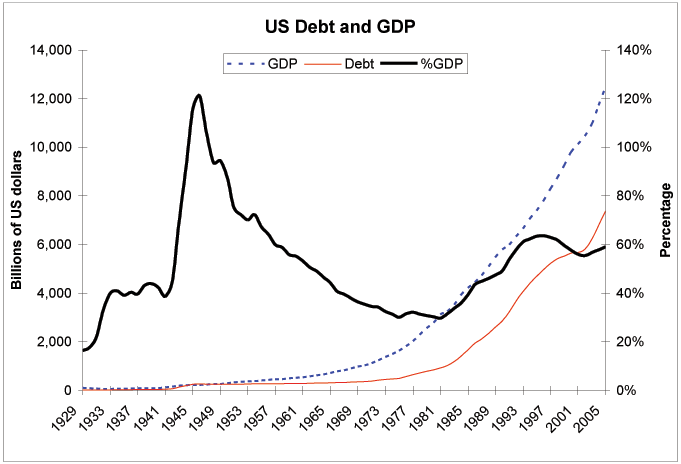Debt-and-GDPgif
