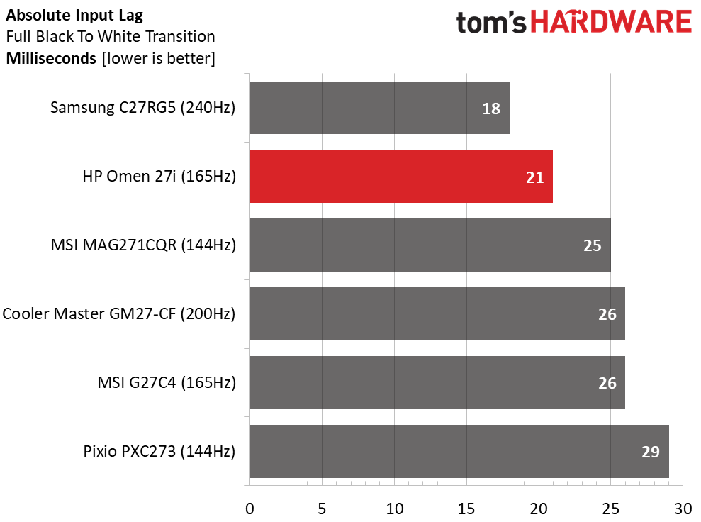 HP Omen 27i