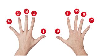 TGR374 Fingerstyle Lesson