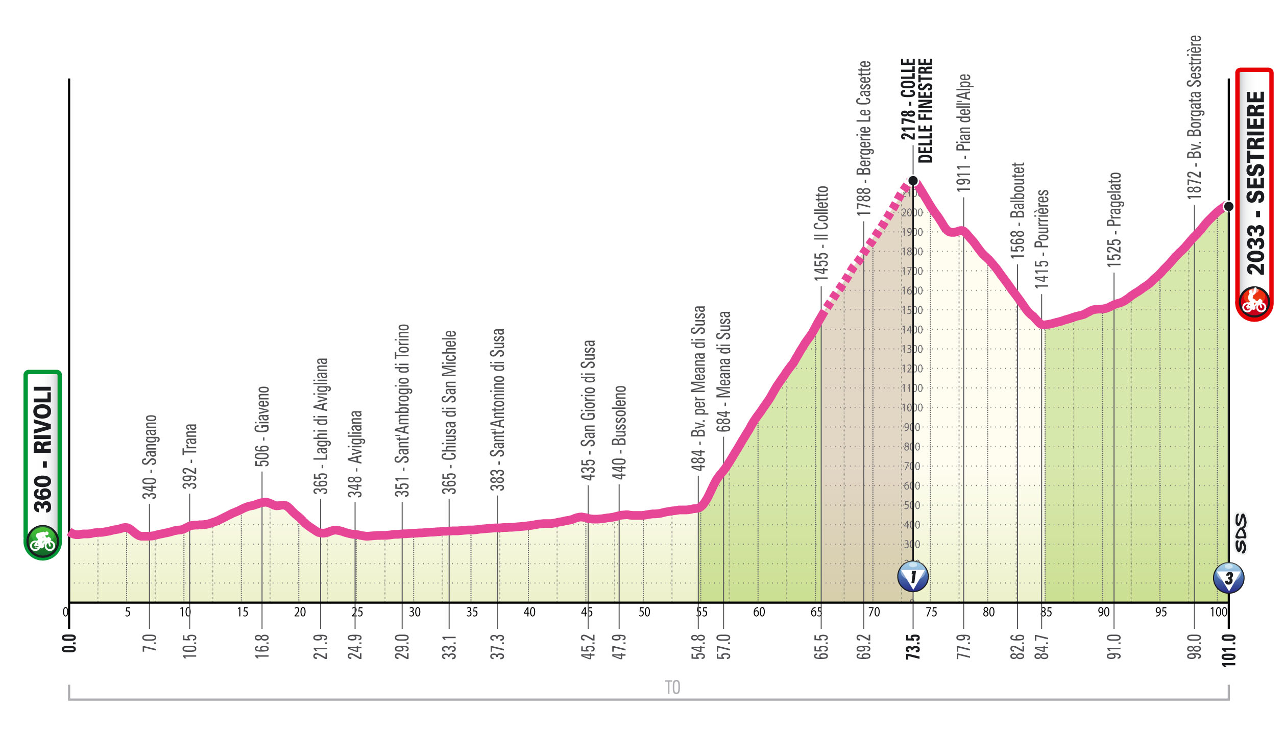 Profile of stage 8 of the 2026 Giro d&#039;Italia Women