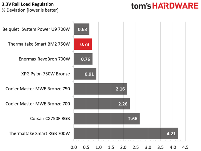 Thermaltake Smart BM2 750W