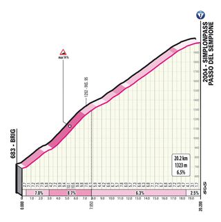 Giro d'Italia 2023 stage 14 Simplonpass