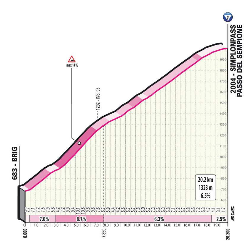 Giro d'Italia 2023 stage 14 Simplonpass
