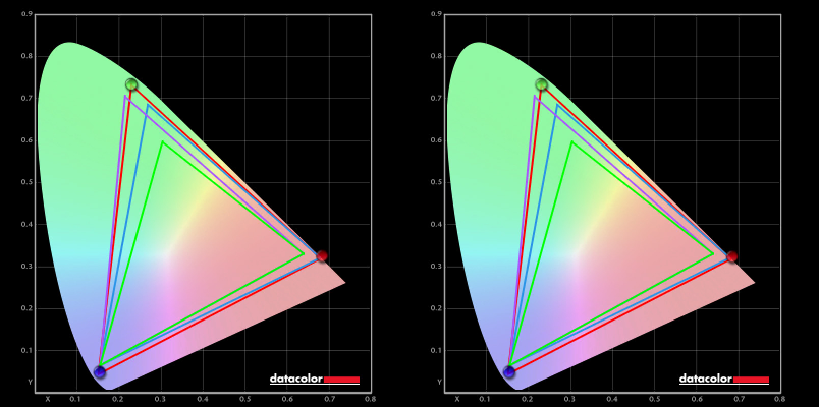 ASUS Zenbook Duo (2024) UX8406 SpyderX colorimeter test result