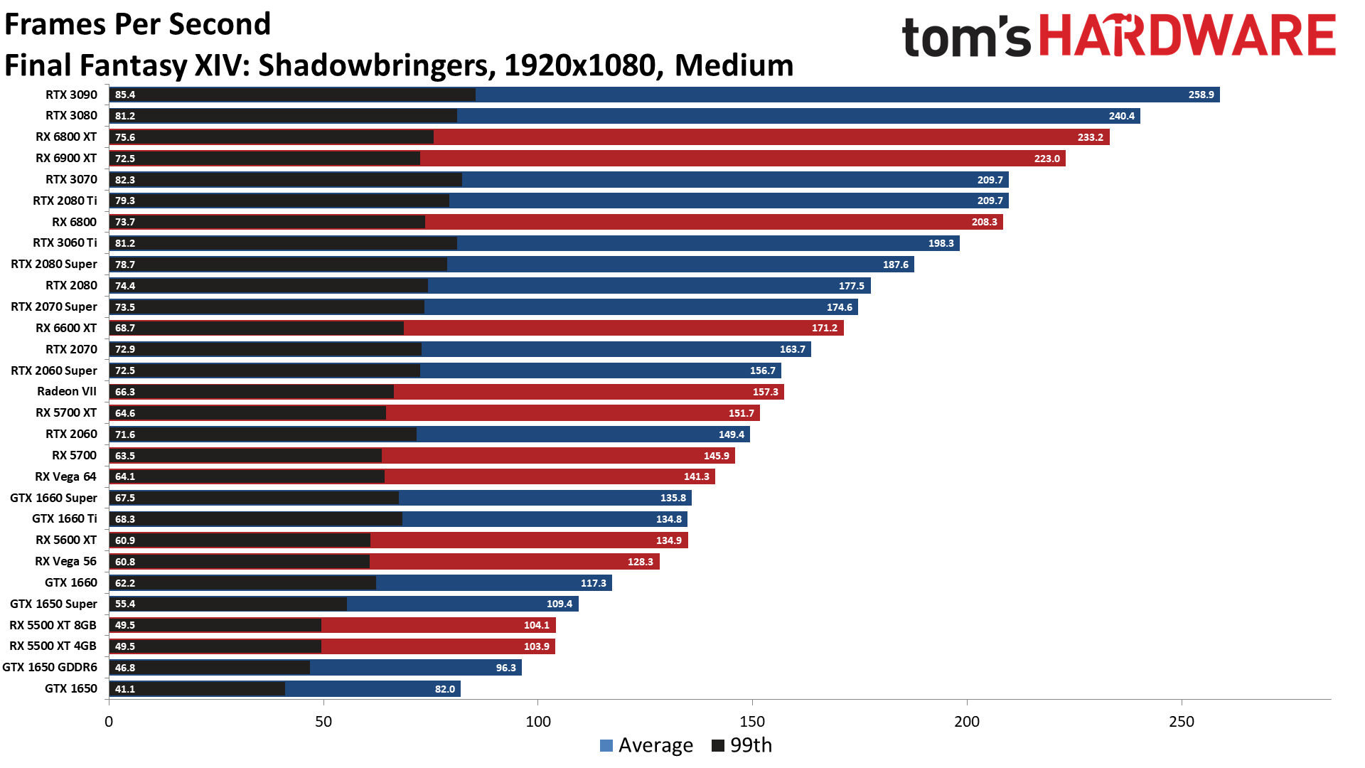 Best gpu value 2024, GPU profitability ranking